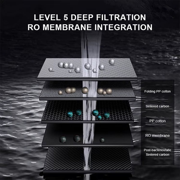 AquaVerde™ AV-RO-10S Tankless Reverse Osmosis System